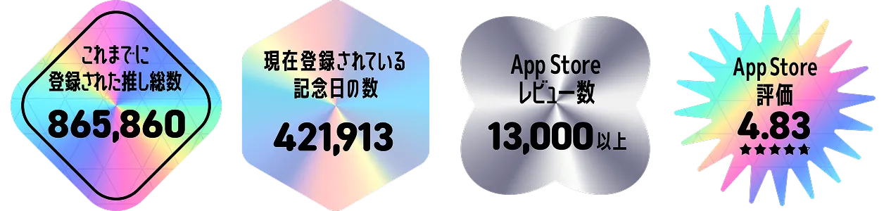 推し総数865,860 / 記念日421,913 / レビュー13,000以上 / 評価4.83